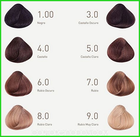 Cómo elegir el mejor color de pelo según tu edad