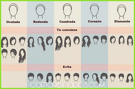 Cortes de pelo corto para mujeres