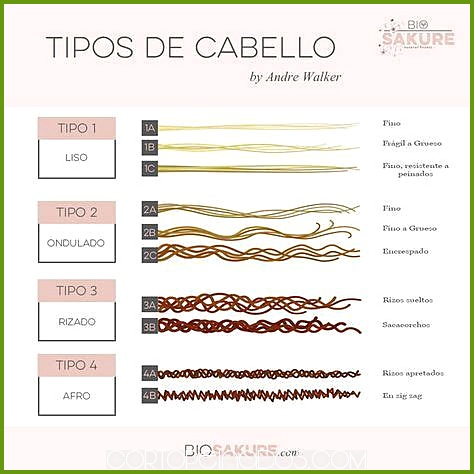 Los 25 mejores peinados para cabello fino y escaso