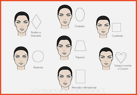 Peinados rizados para diferentes tipos de rostros